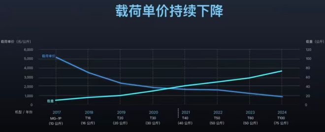 大疆亮剑,农业无人机迈入智驾时代