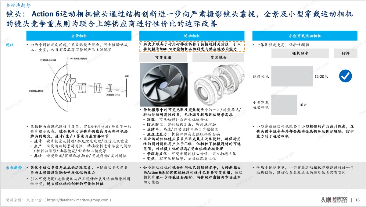 从无人机到手持影像,久谦报告确认大疆的第二条“王者赛道”