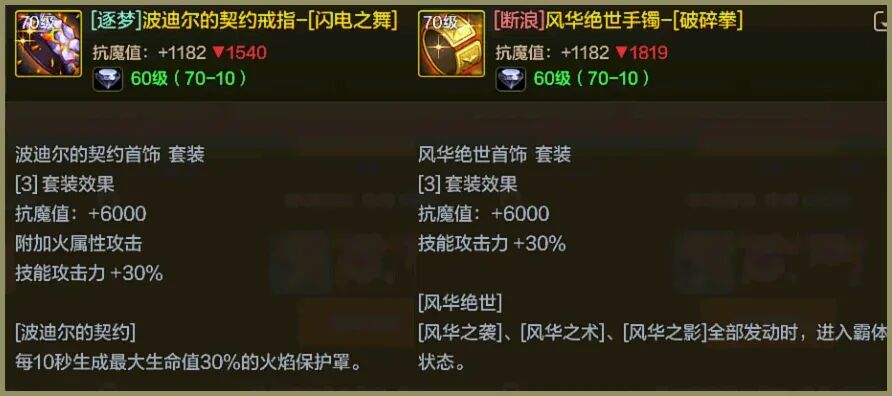 DNF：首饰五虎将优劣对比基本确定，但依旧备受欢迎，契约套提升垫底