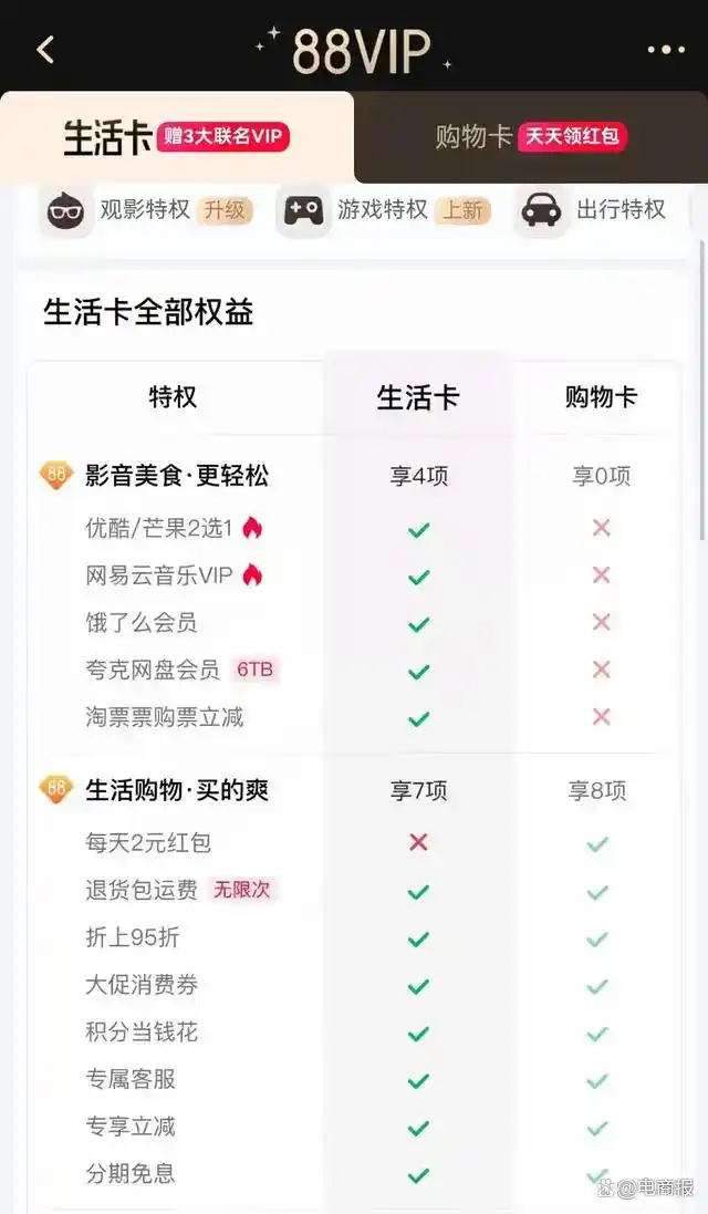 在淘宝敢乱搞，无缘大促，商家就是死路一条