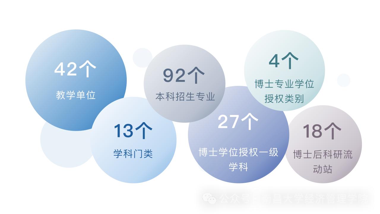 南昌大学经济管理学院 2025年工商管理学（1202）人才招聘公告