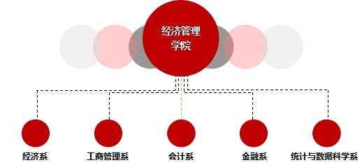 南昌大学经济管理学院 2025年工商管理学（1202）人才招聘公告
