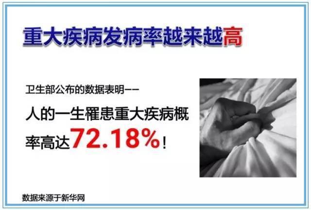 中国人的最新健康大数据出炉，央视提醒我们：买保险千万不要再等了！