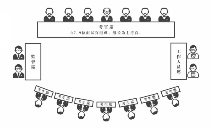 国考面试丨 一文看懂2025国家税务总局通化市东昌区税务局国家公务员面试形式