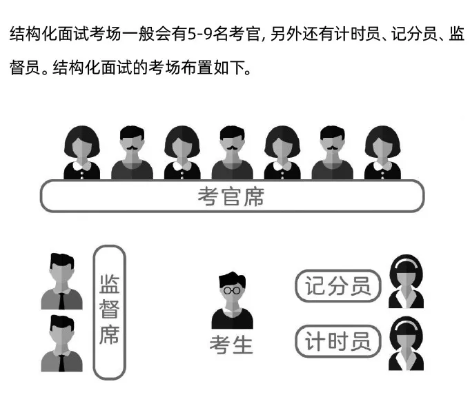 国考面试丨 一文看懂2025国家税务总局通化市税务局第一稽查局国家公务员面试形式
