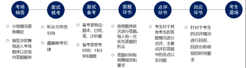 国考面试丨 一文看懂2025国家税务总局通化市税务局第一税务分局国家公务员面试形式