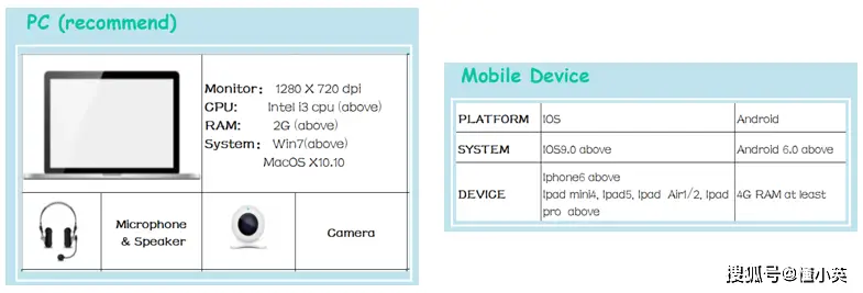 雅思全新推出视频通话口语考试服务，考生该如何高效备考？