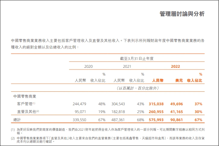 淘天集团的首场618,淘宝首页剧变