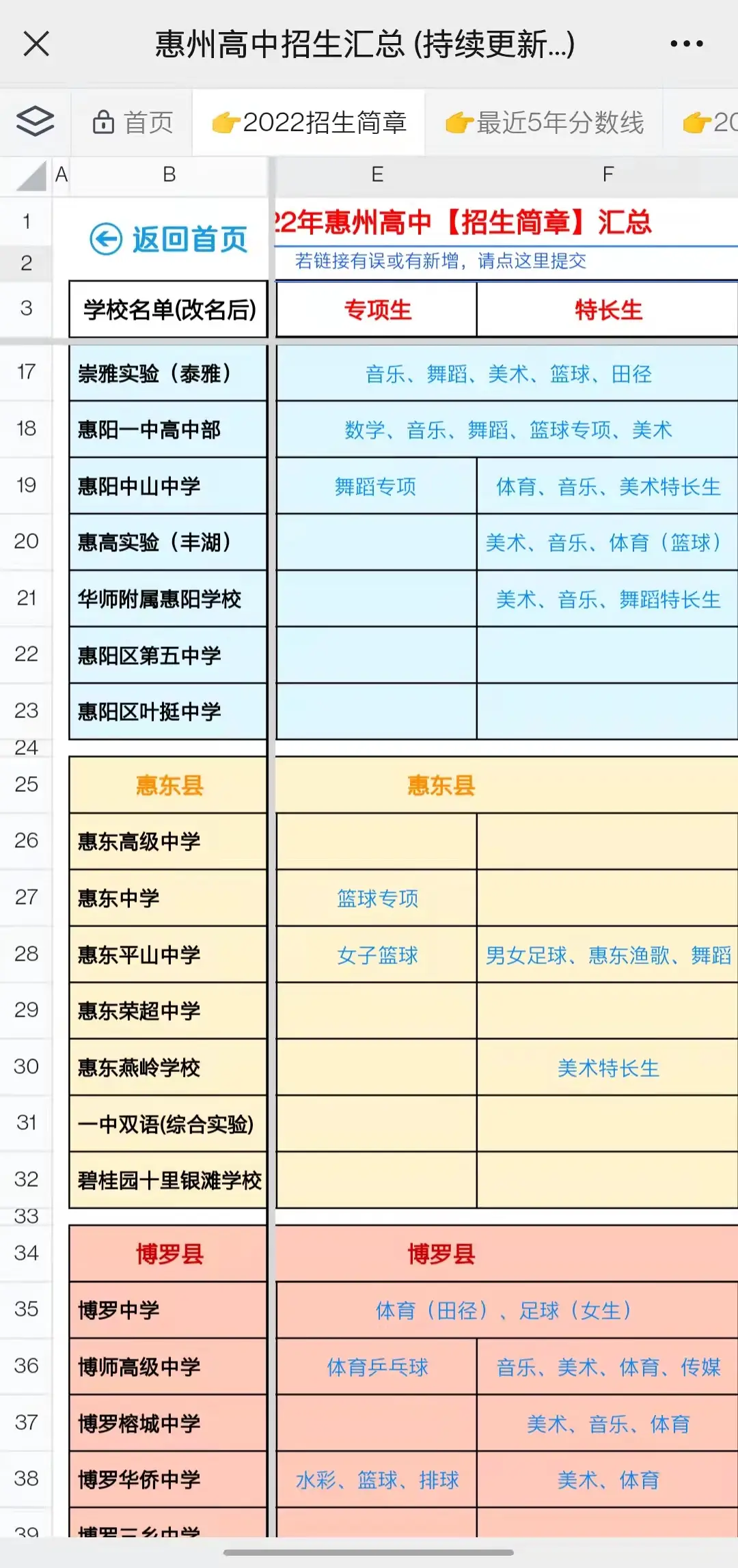 2022年惠州全市高中[招生简章]最全汇总