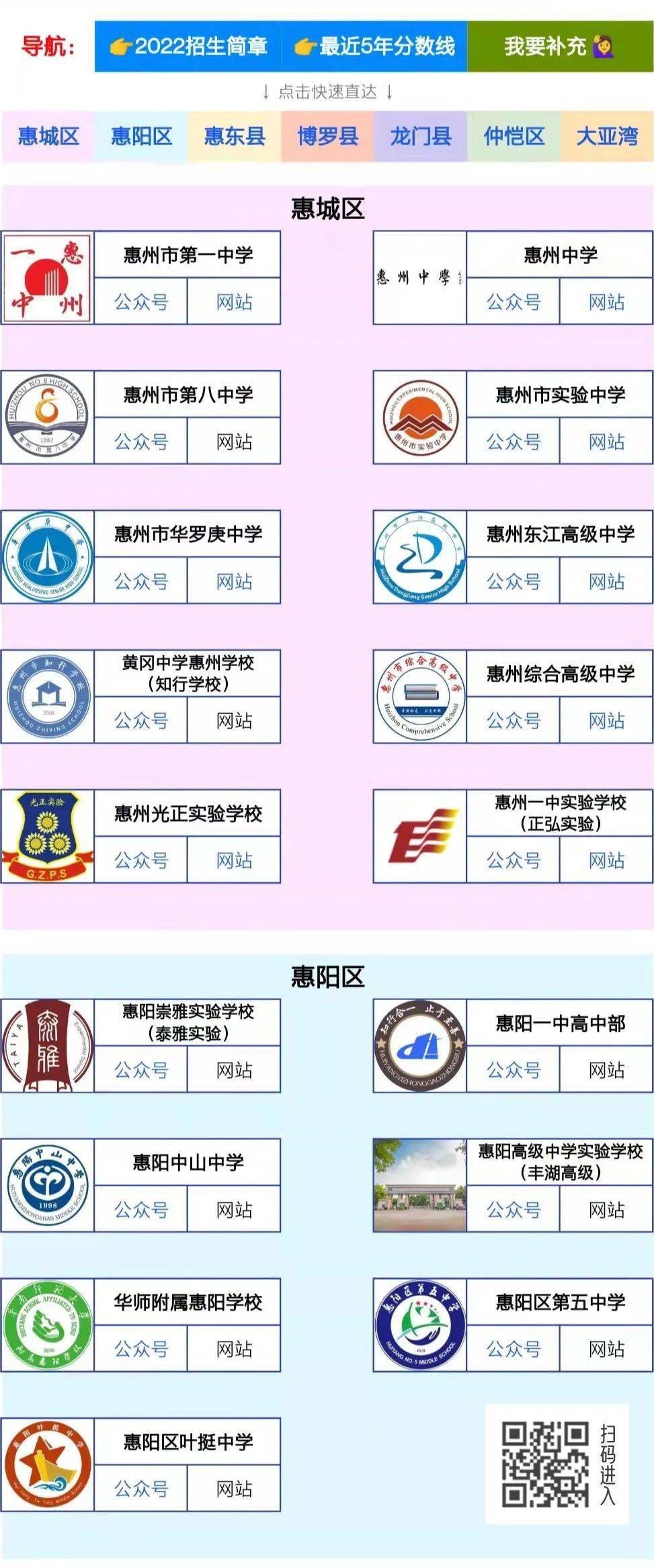 2022年惠州全市高中[招生简章]最全汇总