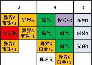 dnf剑魔90刷图加点及buff换装