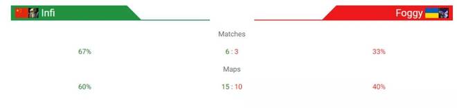零封精灵王 无敌的Infi回来了!他能将冠军留在中国吗?