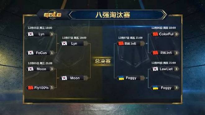 零封精灵王 无敌的Infi回来了!他能将冠军留在中国吗?