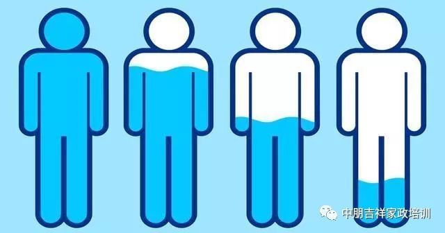 不喝水的情况下，一个人能活多久?