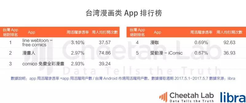台湾真的是移动互联网时代的“废柴”吗?|2017上半年台湾移动互联网报告