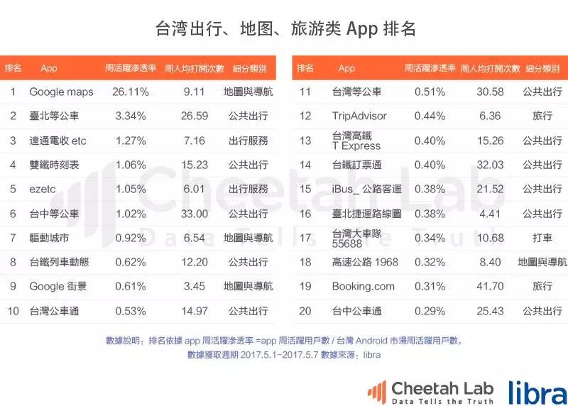 台湾真的是移动互联网时代的“废柴”吗?|2017上半年台湾移动互联网报告