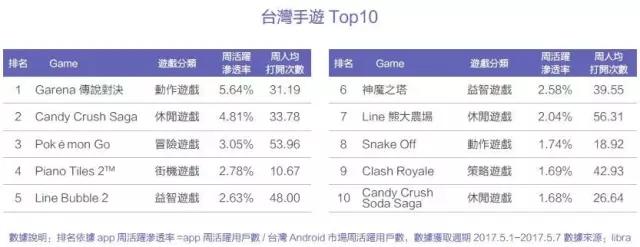 台湾真的是移动互联网时代的“废柴”吗?|2017上半年台湾移动互联网报告