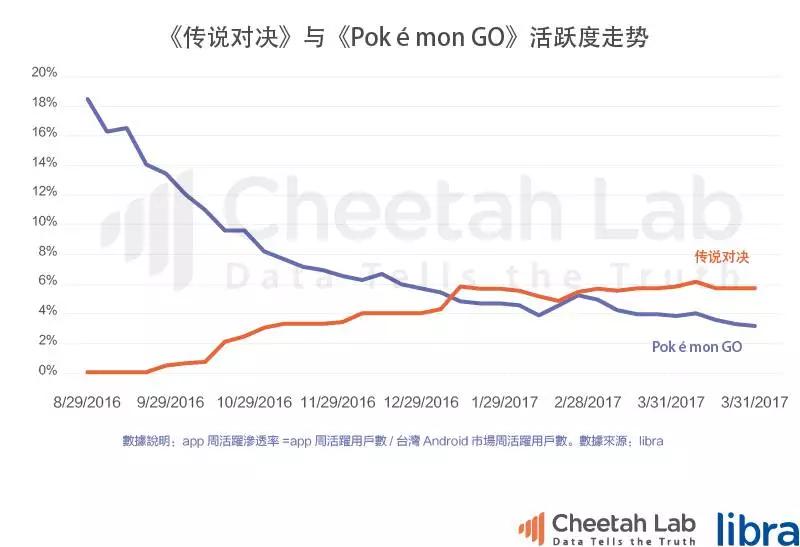 台湾真的是移动互联网时代的“废柴”吗?|2017上半年台湾移动互联网报告