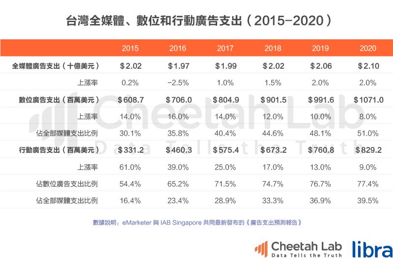 台湾真的是移动互联网时代的“废柴”吗?|2017上半年台湾移动互联网报告