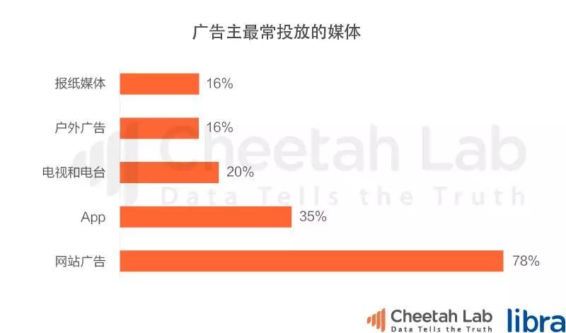 台湾真的是移动互联网时代的“废柴”吗?|2017上半年台湾移动互联网报告