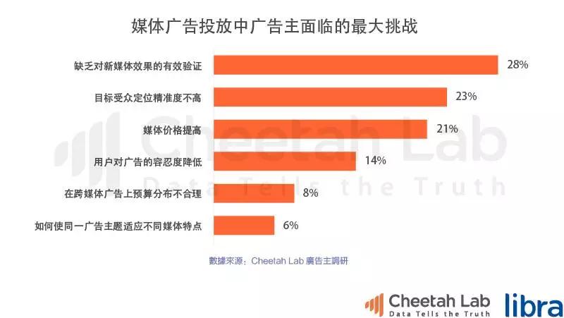 台湾真的是移动互联网时代的“废柴”吗?|2017上半年台湾移动互联网报告