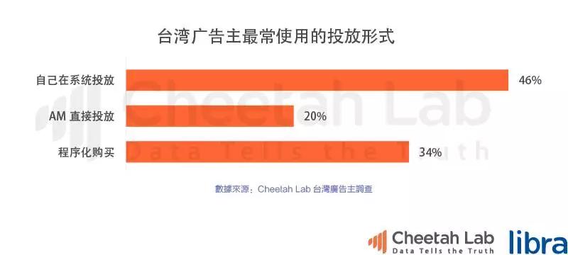 台湾真的是移动互联网时代的“废柴”吗?|2017上半年台湾移动互联网报告