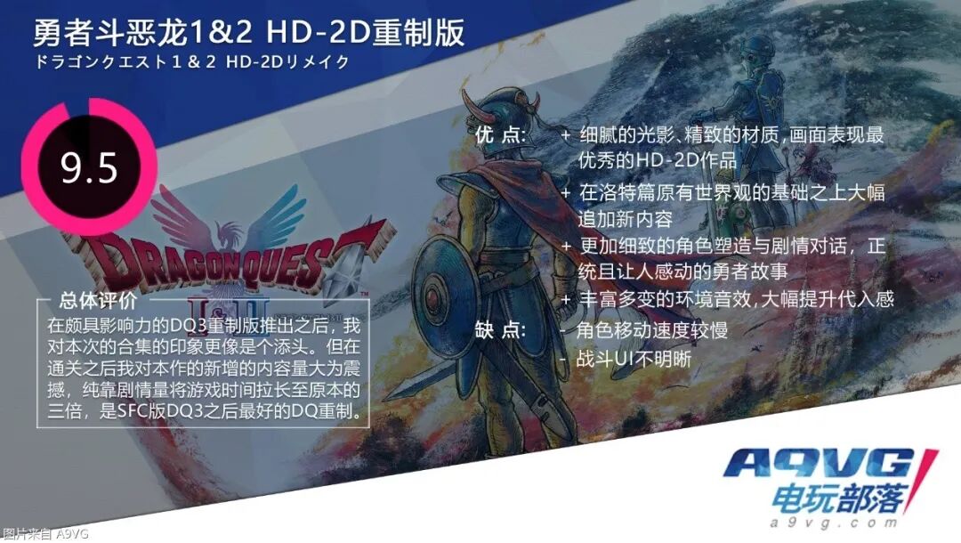 《勇者斗恶龙1&2 HD-2D》评测：内容量是原版3倍的重制版