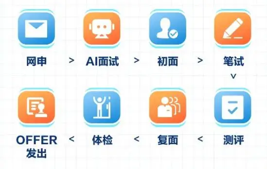 中国移动广东公司惠州分公司2024春季校园招聘