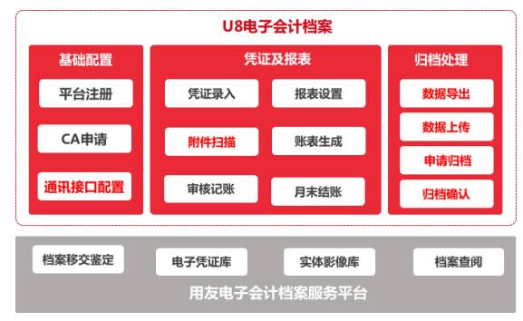 用友U8+V13.0erp系统免费试用版下载地址（安装金盘非破解版）