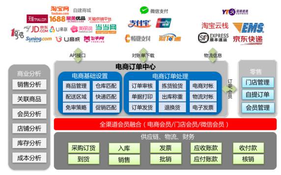 用友U8+V13.0erp系统免费试用版下载地址（安装金盘非破解版）