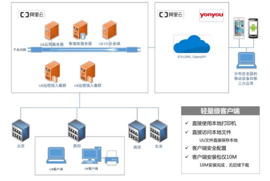 用友U8+V13.0erp系统免费试用版下载地址（安装金盘非破解版）
