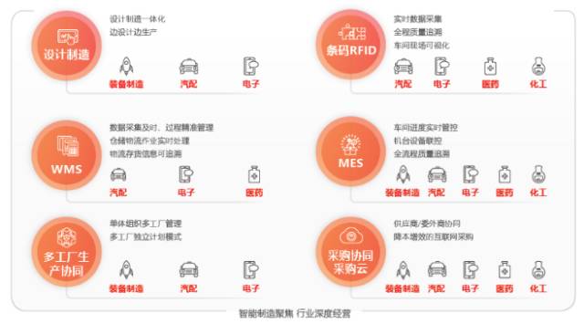 用友U8+V13.0erp系统免费试用版下载地址（安装金盘非破解版）
