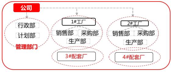 用友U8+V13.0erp系统免费试用版下载地址（安装金盘非破解版）