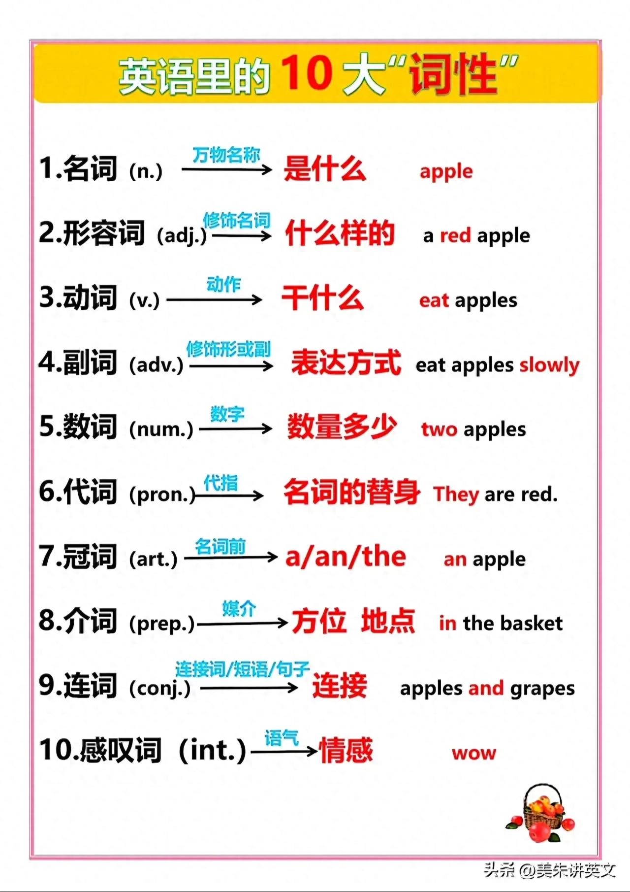 英语中9大词性的常见考点及考题