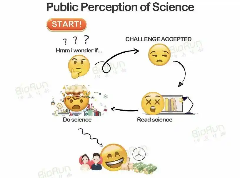 在转基因事件中,实验经常达不到预期的结果?