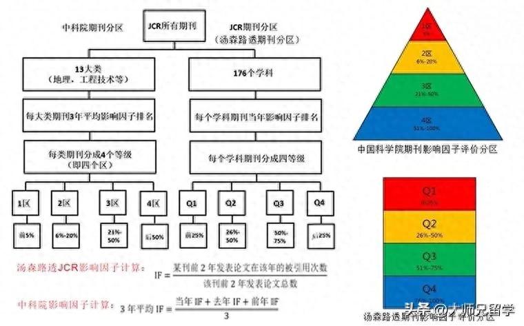 一文了解SCI、EI、SSCI、AHCI的区别