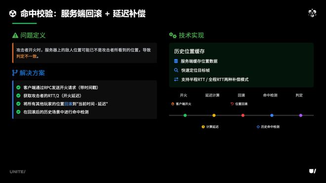 《合金弹头：觉醒》联机方案即将融入团结引擎