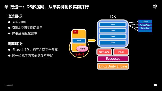 《合金弹头：觉醒》联机方案即将融入团结引擎