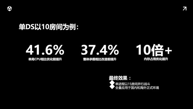 《合金弹头：觉醒》联机方案即将融入团结引擎