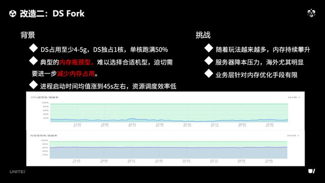 《合金弹头：觉醒》联机方案即将融入团结引擎