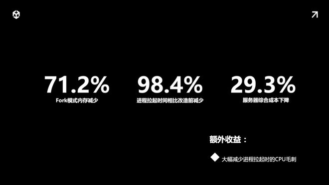 《合金弹头：觉醒》联机方案即将融入团结引擎