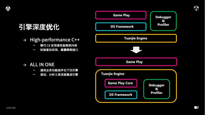 《合金弹头：觉醒》联机方案即将融入团结引擎