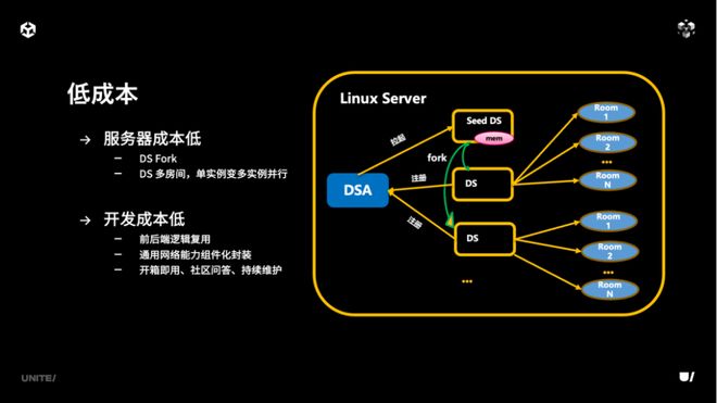 《合金弹头：觉醒》联机方案即将融入团结引擎