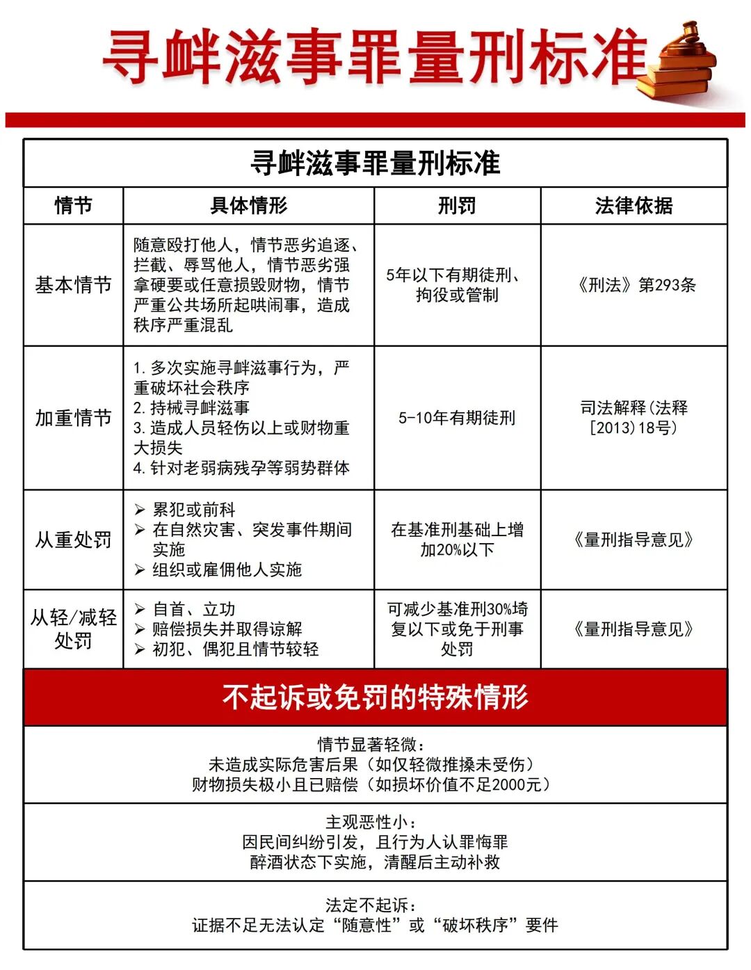 被打后如何判断伤情?刑事伤情鉴定标准及流程期限 附:PDF电子版