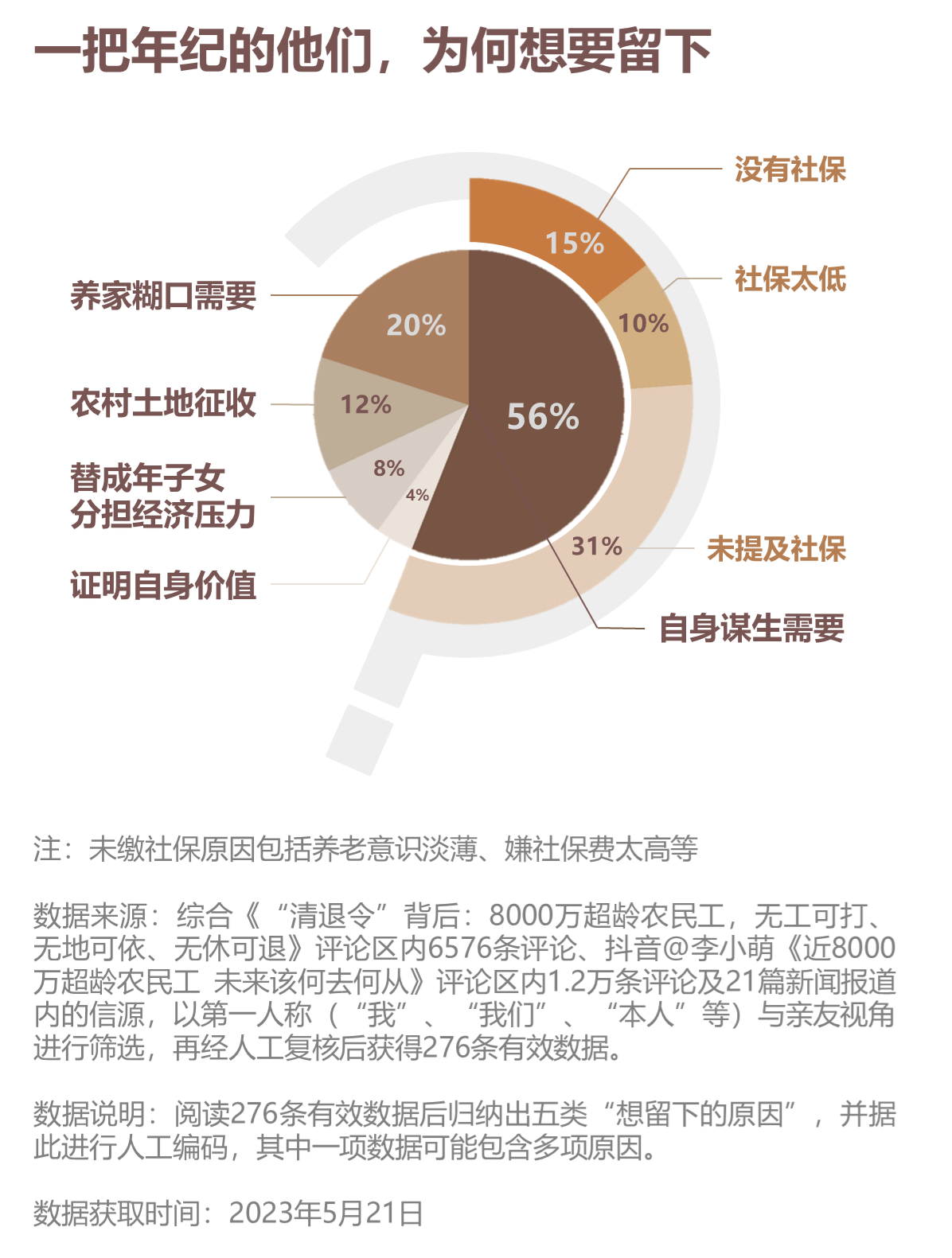 超龄关口下,第一代建筑业农民工的去与留