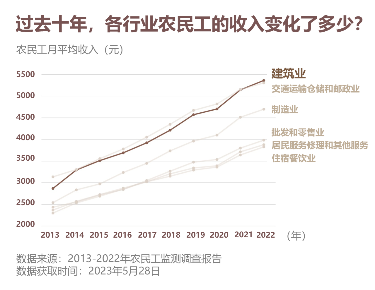 超龄关口下,第一代建筑业农民工的去与留