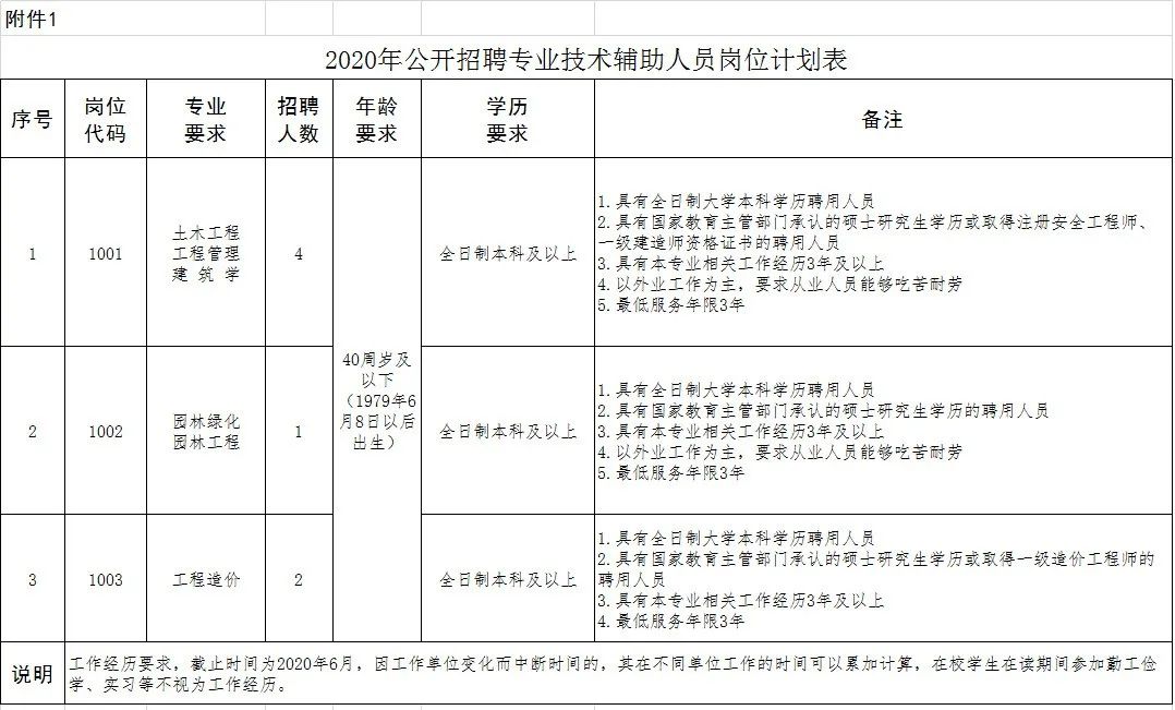 转需 | 滁州这里招7人!福利待遇不错哦