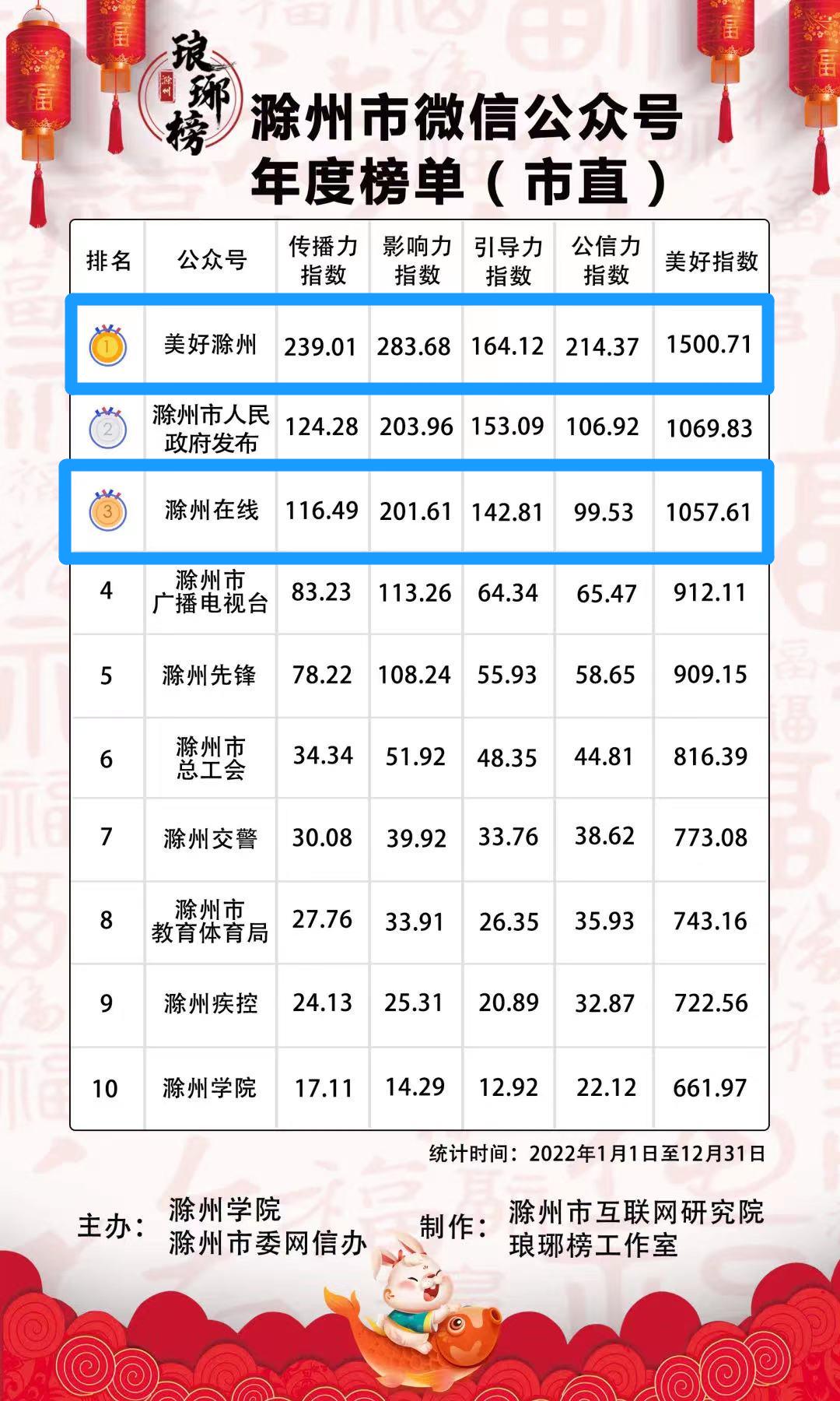 滁州这里正在招人！五险一金+双休！还有