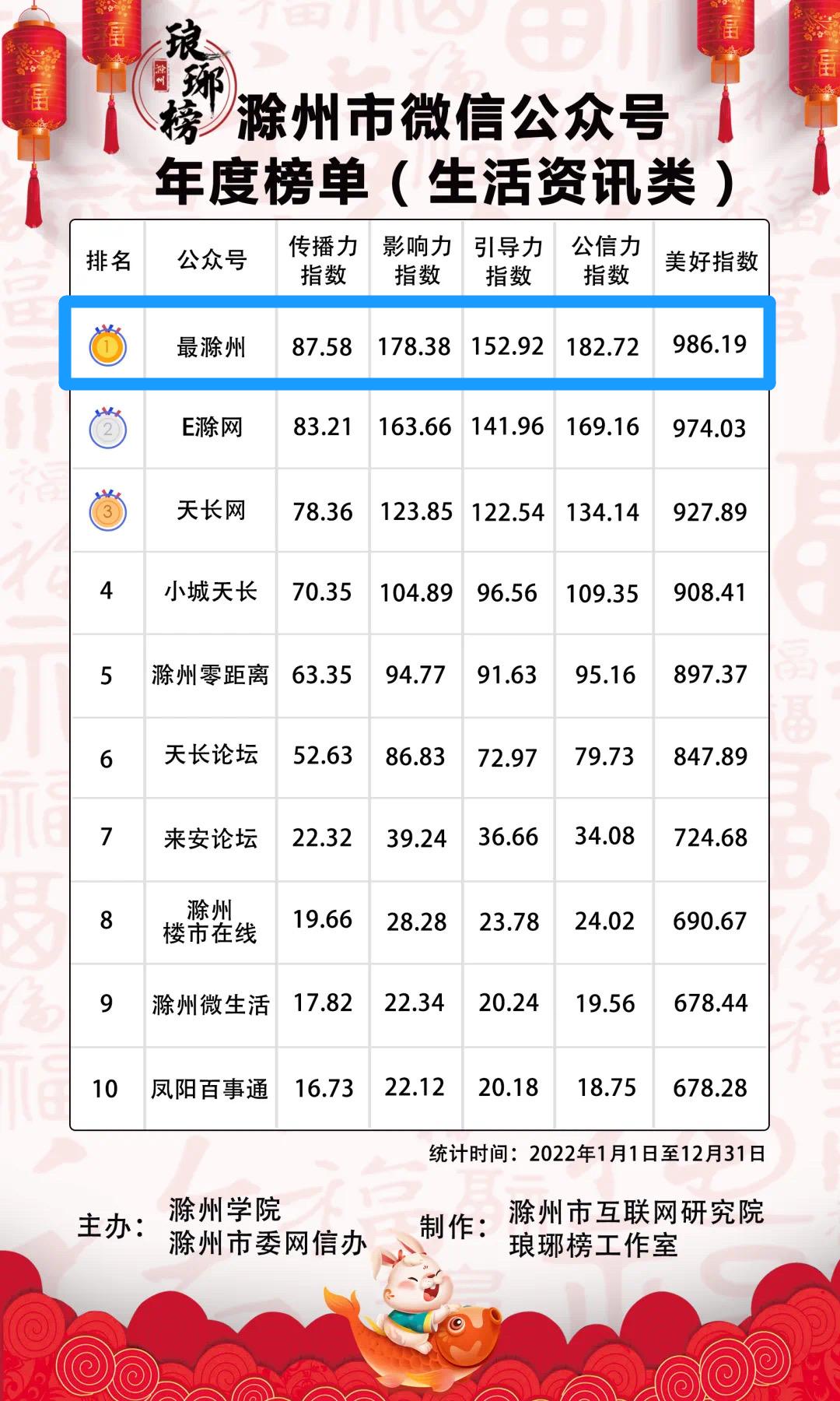 滁州这里正在招人！五险一金+双休！还有