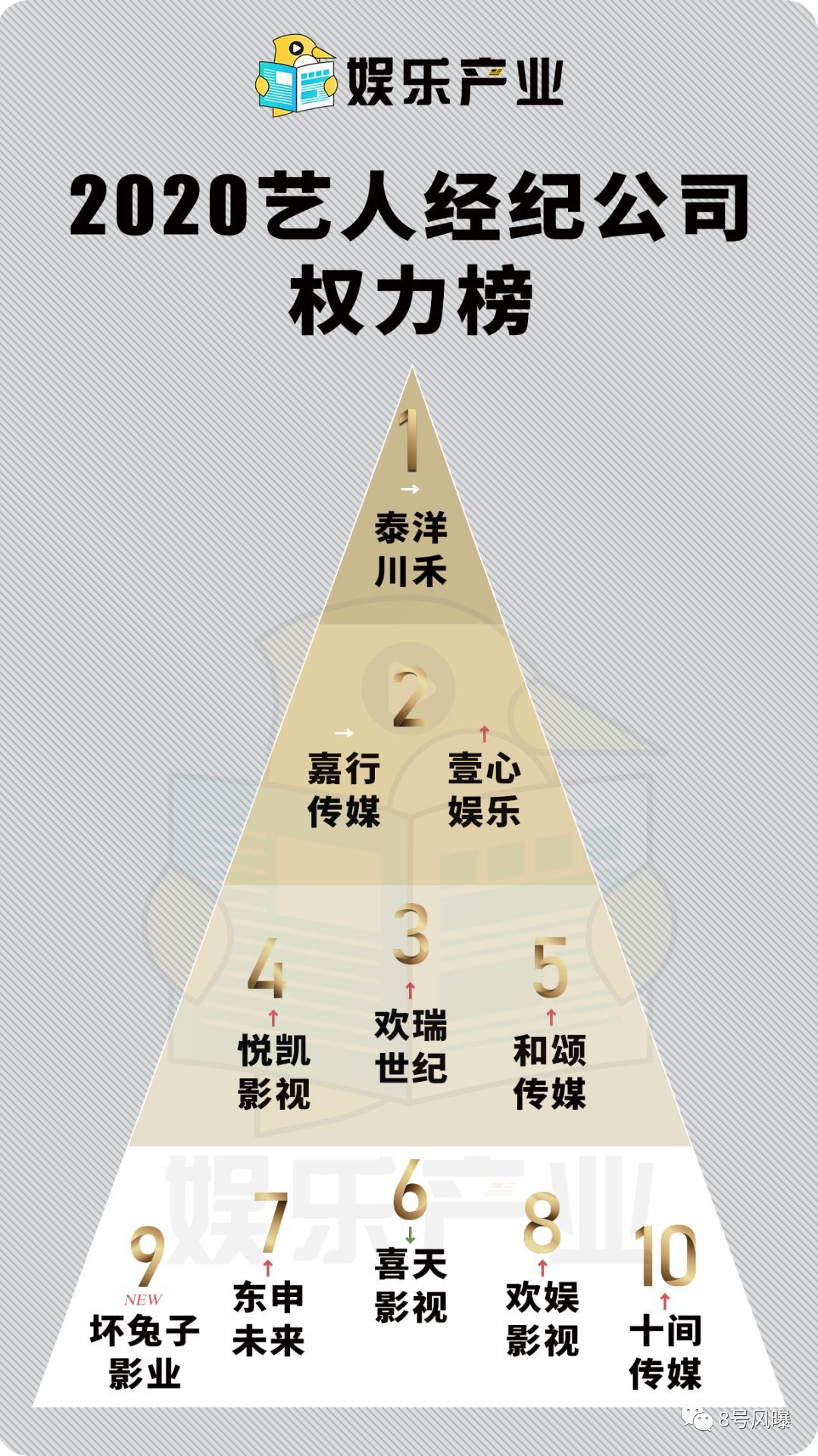 国内第一娱乐经纪公司，是它？！